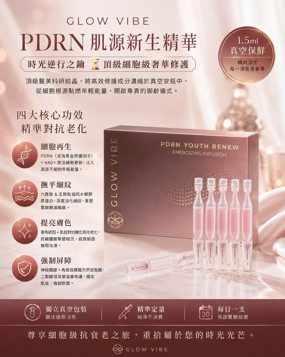 $299 Gv PDRN 新生精華 2星期到货💕